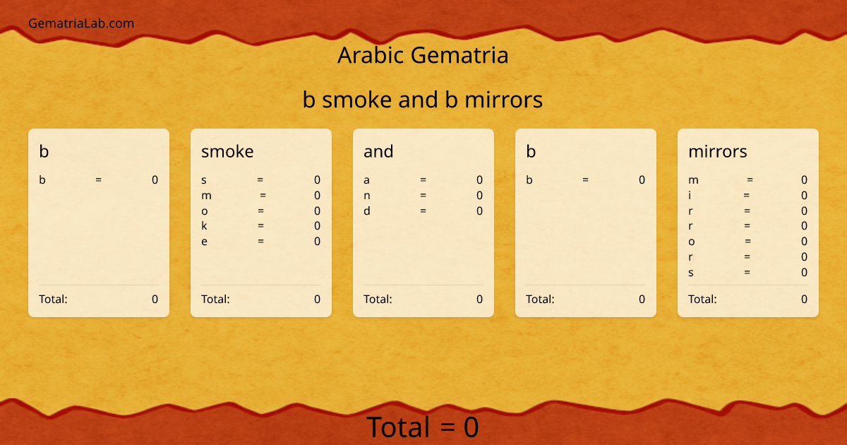 b smoke and b mirrors in arabic Gematria